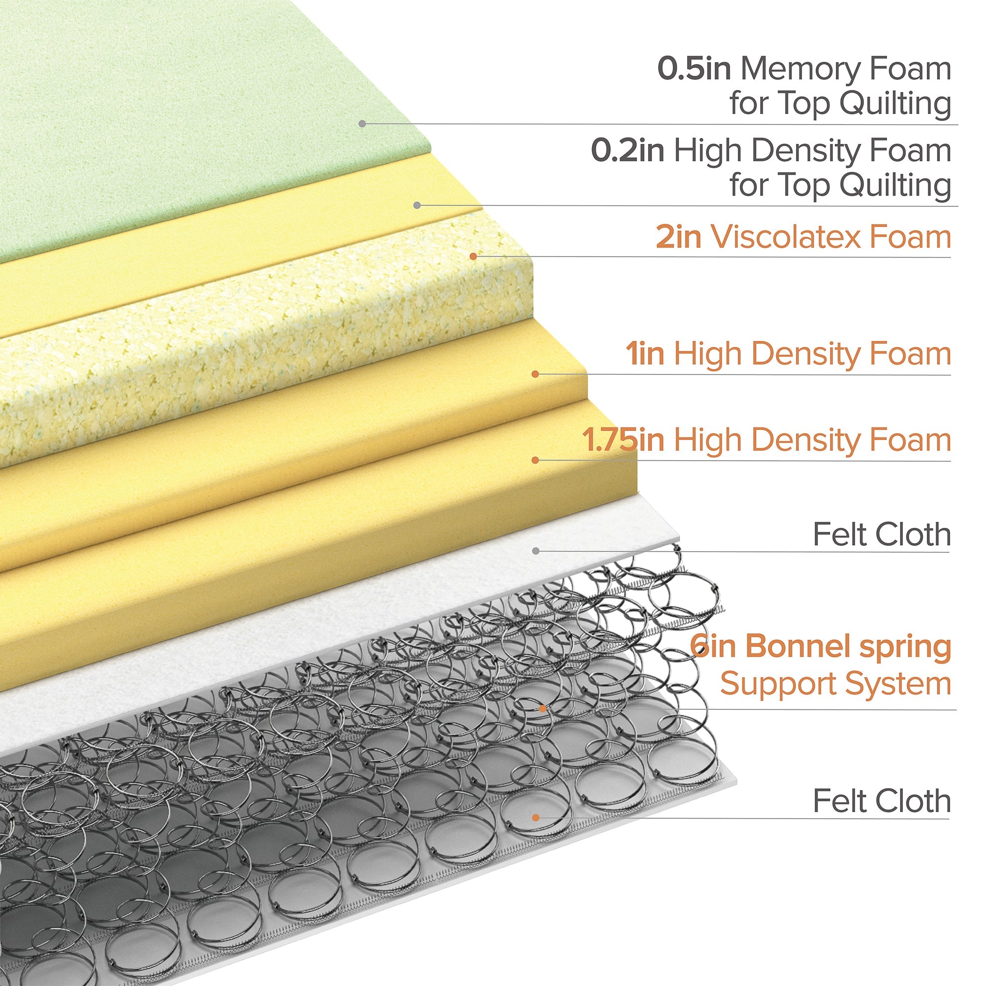 Euro Top Memory Foam Spring Hybrid Mattress