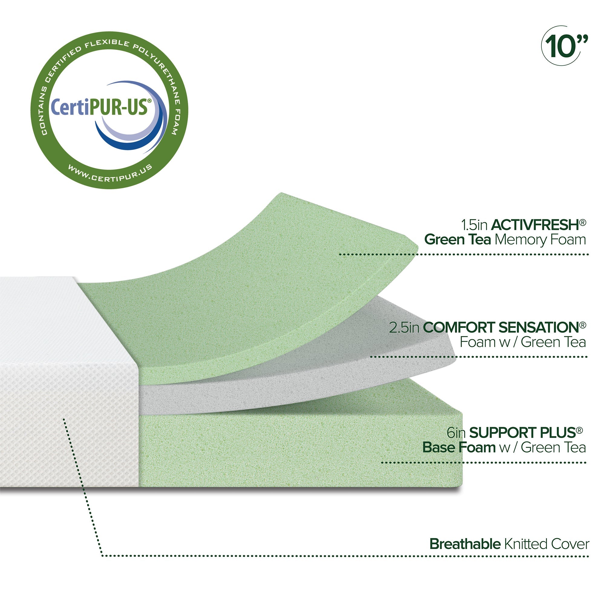 Green Tea FrescaÂ® Memory Foam Mattress