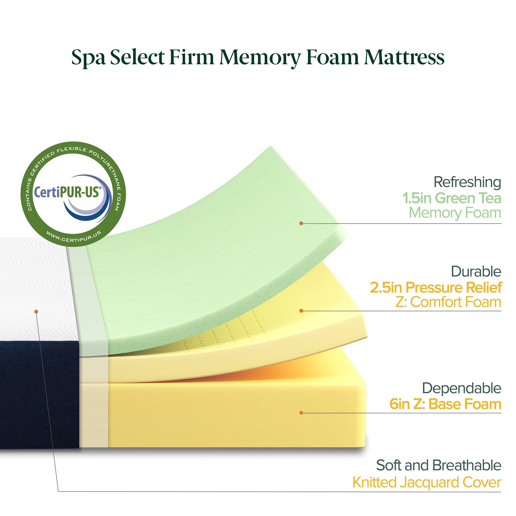 Spa Select Comfort Memory Foam Mattress