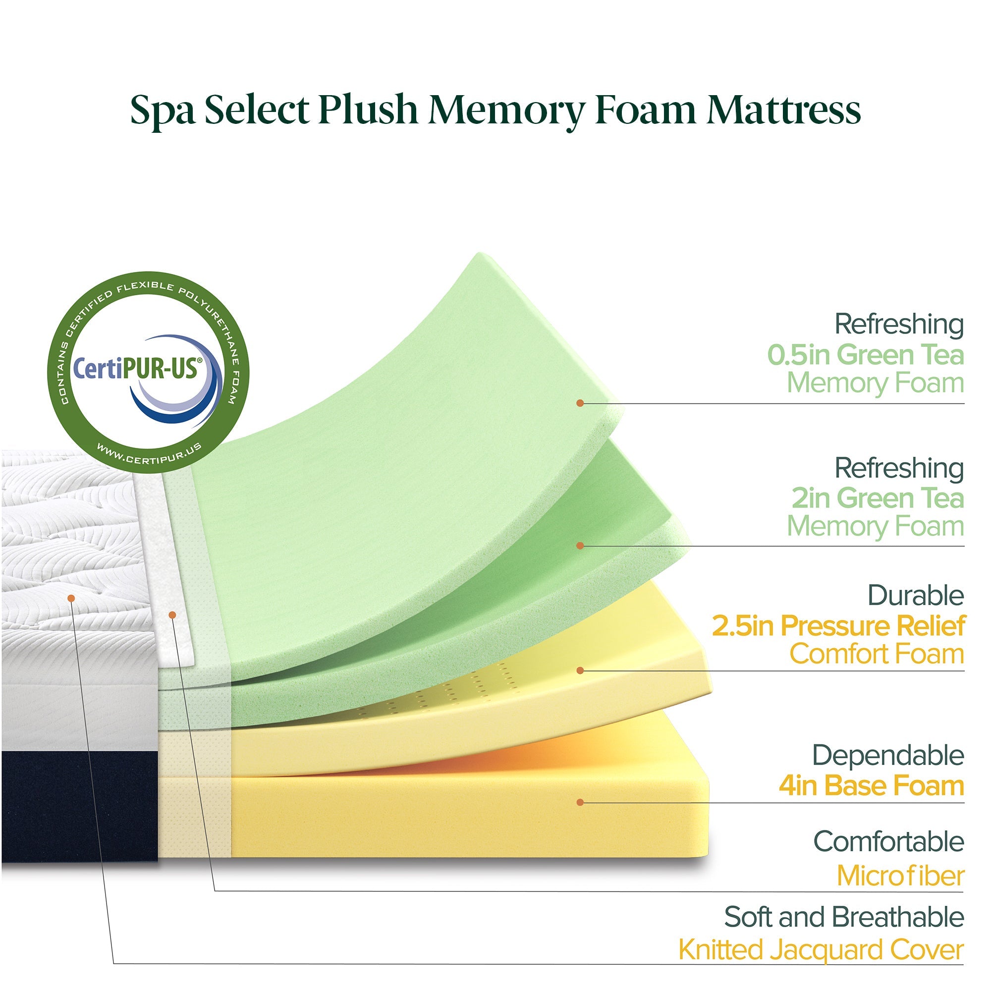 Spa Select Comfort Memory Foam Mattress