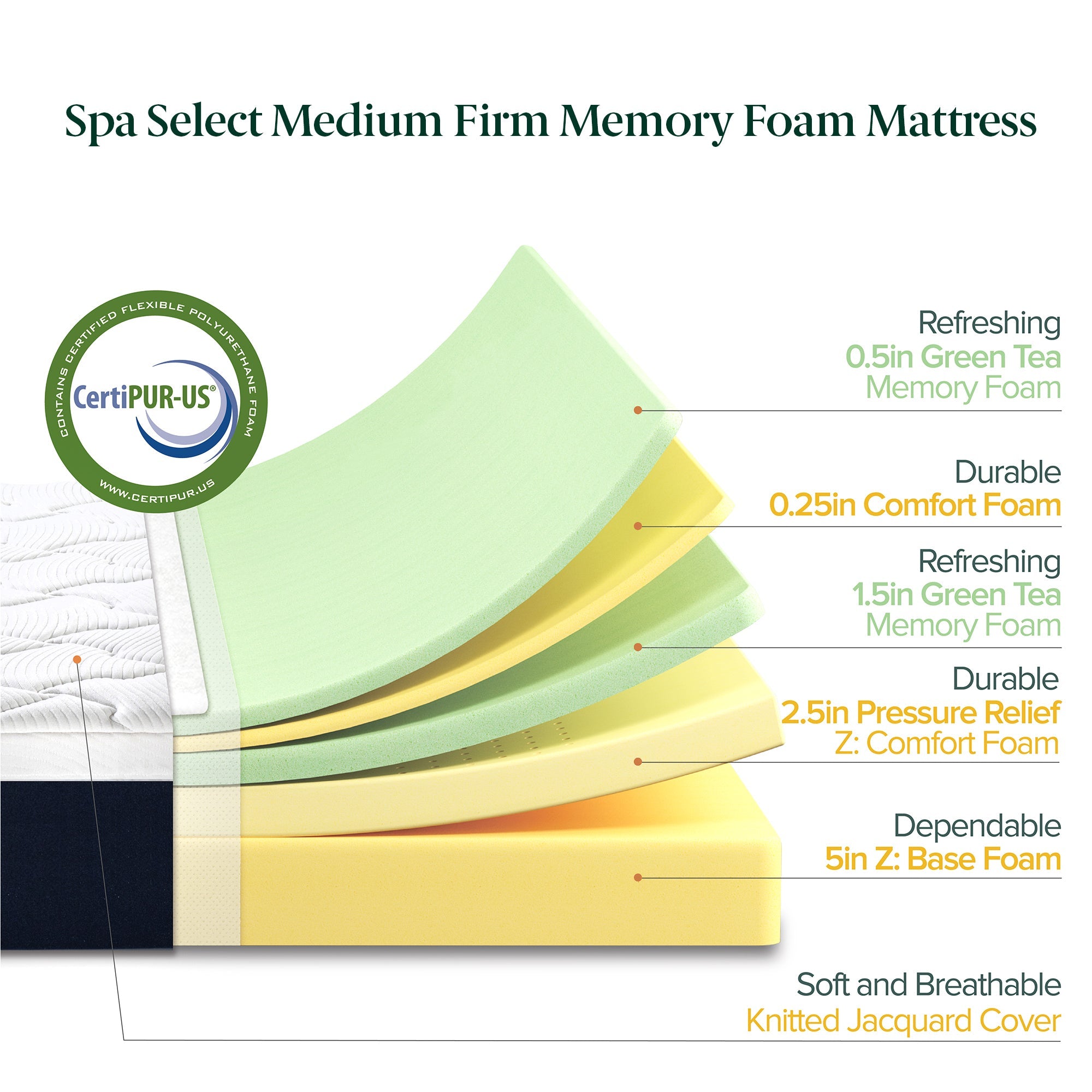 Spa Select Comfort Memory Foam Mattress