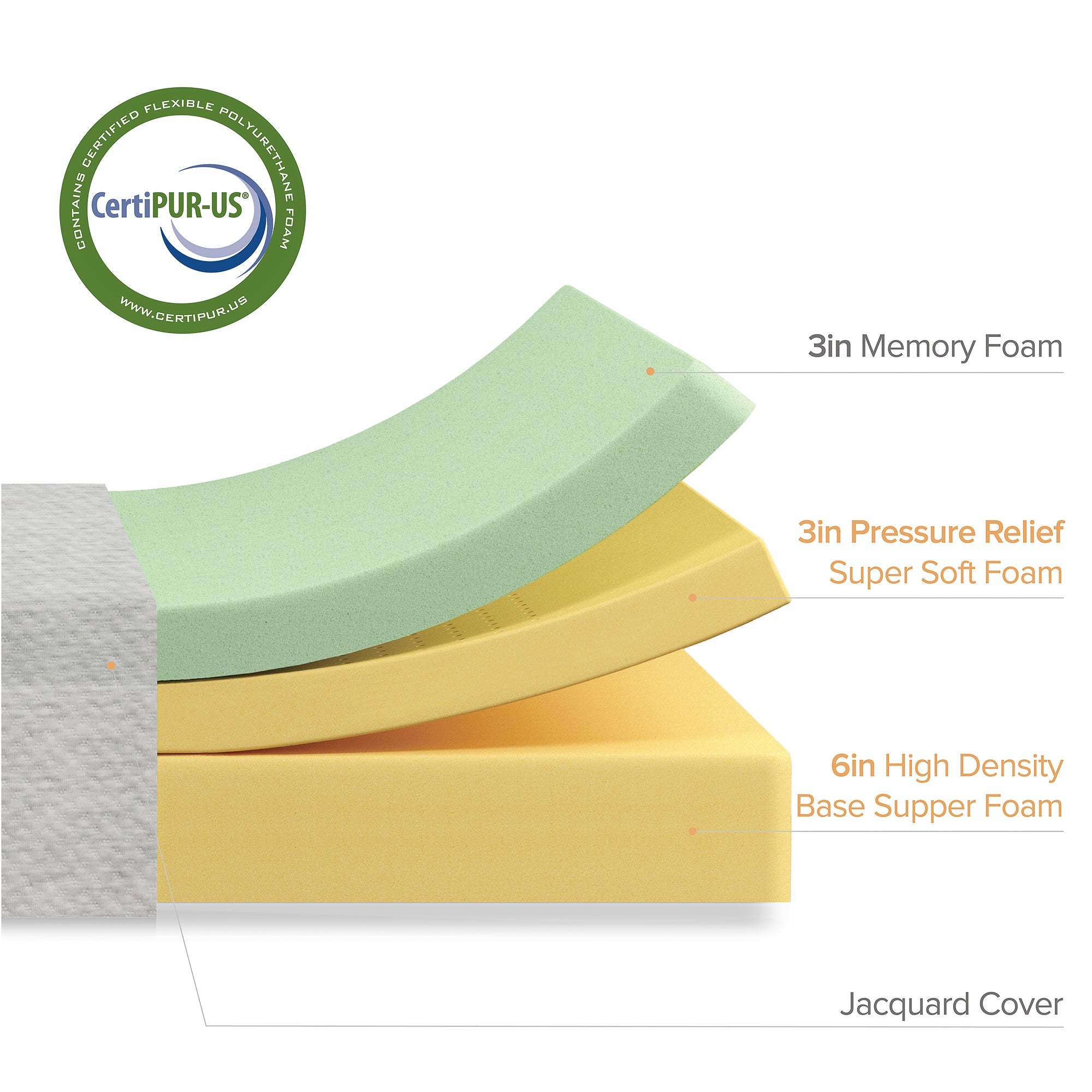 Ultima Memory Foam Mattress