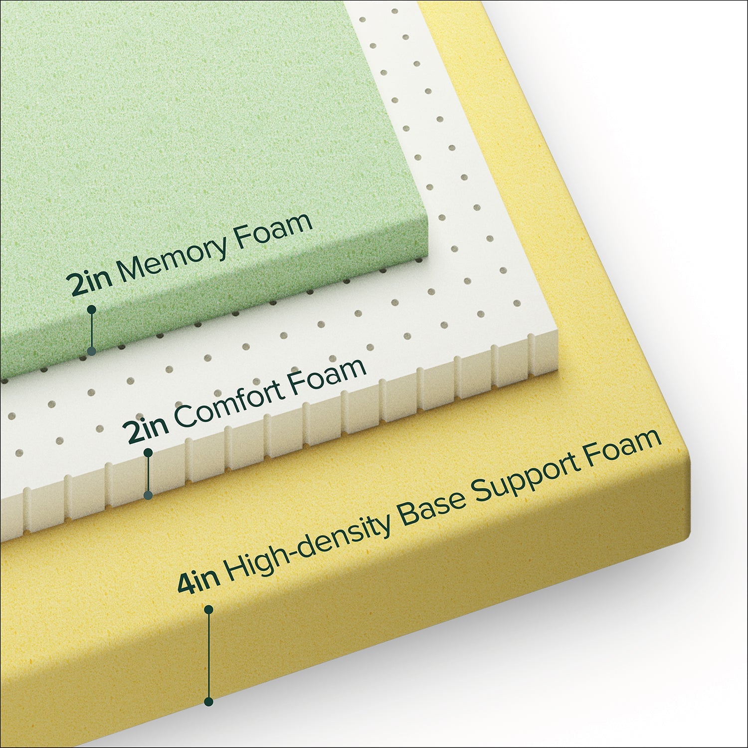 Ultima Memory Foam Mattress