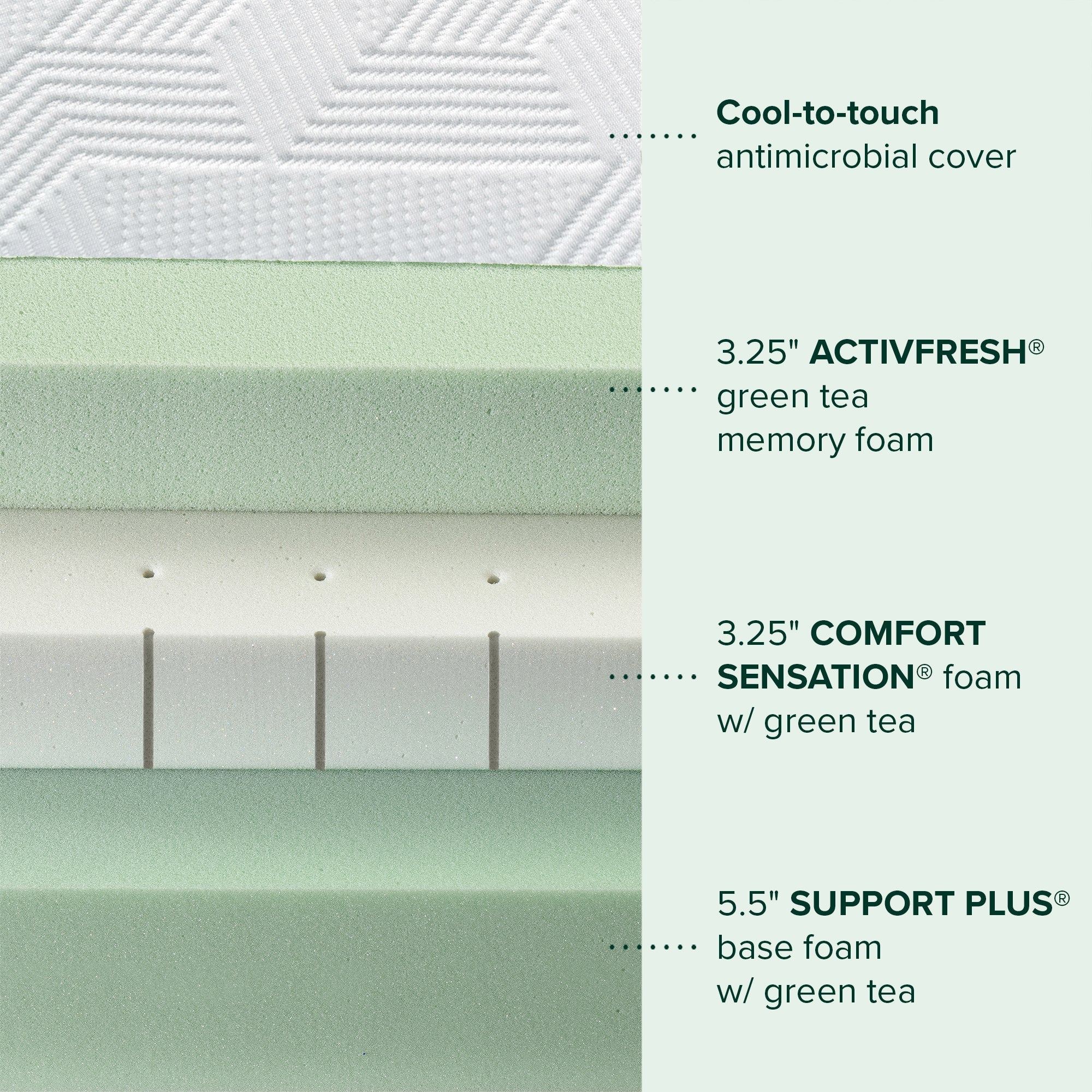 Cooling Memory Foam Mattress with Antimicrobial Cover