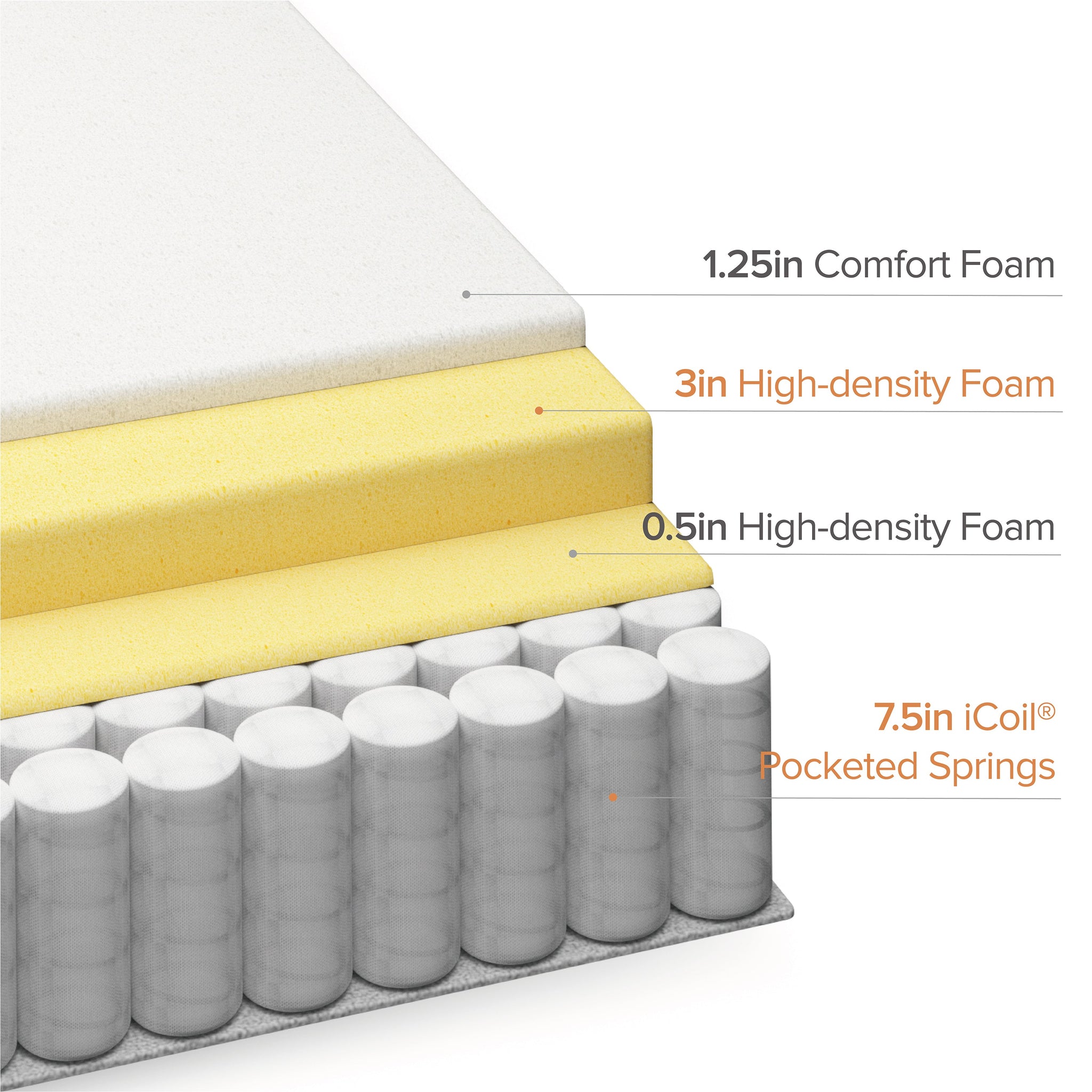 Pressure Relief Euro Top iCoilÂ® Hybrid Mattress